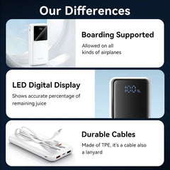 20000mAh Power Bank | FHPB0 |(Micro-USB + USB-C + USB-A + USB-A) with Built-in USB-C and Lightning Cables 22.5W Black LED Display Type