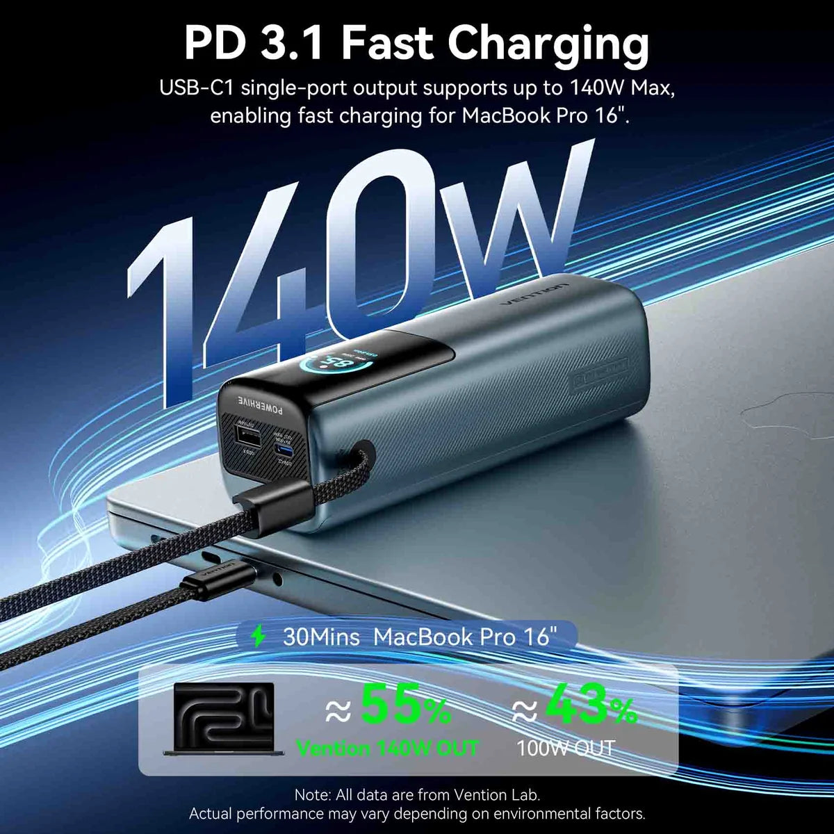 Vention 27000mAh Power Bank (USB-C + USB-C/USB-C/USB-A) 200W Gray TFT Display Type | FKGH0