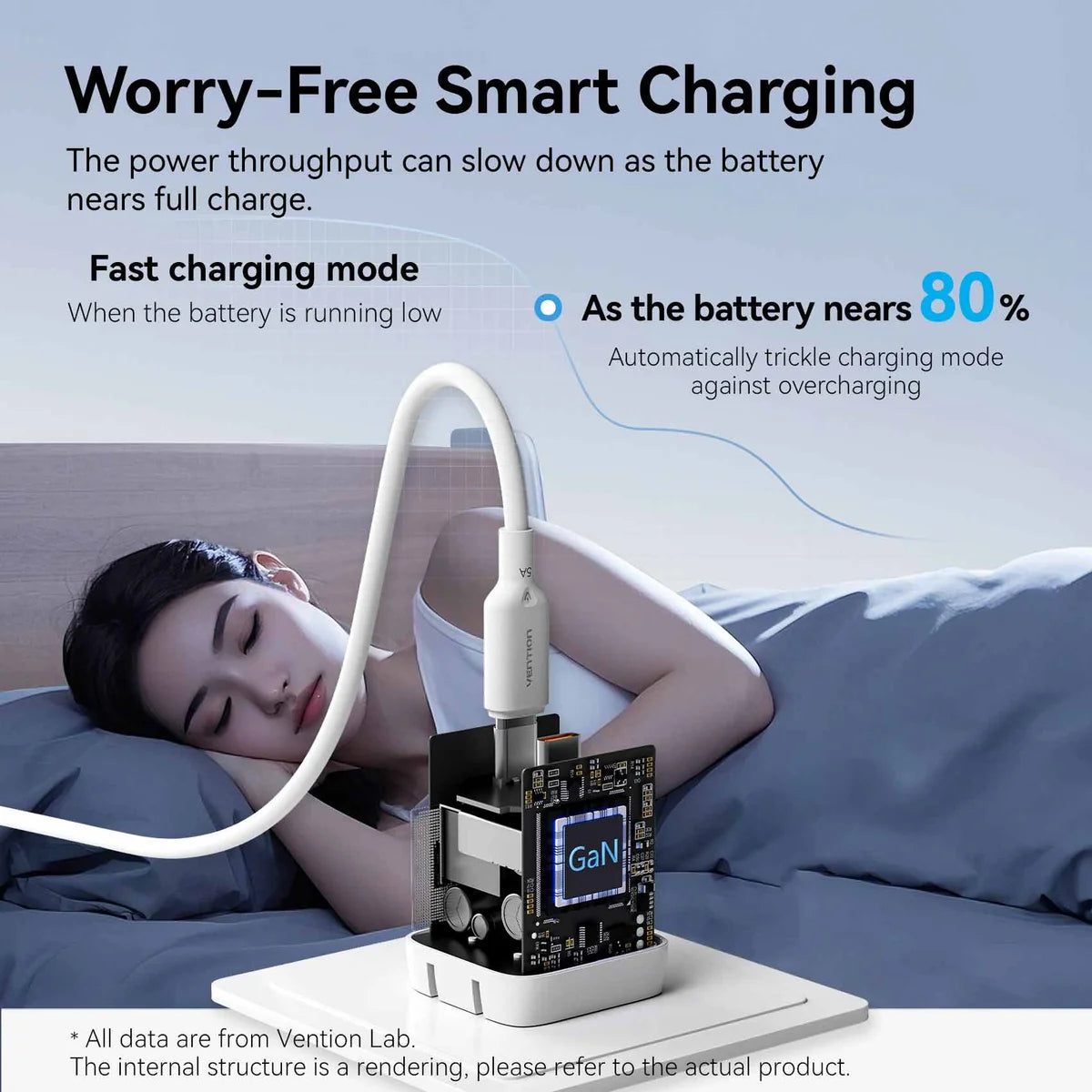 Vention 2-Port USB (C + C) GaN Charger (45W/45W) with 5A USB-C to USB-C Cable | TZ-FCFB0-EU (1M) EU-Plug Black |