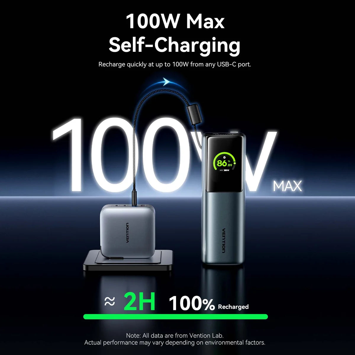 Vention 27000mAh Power Bank (USB-C + USB-C/USB-C/USB-A) 200W Gray TFT Display Type | FKGH0