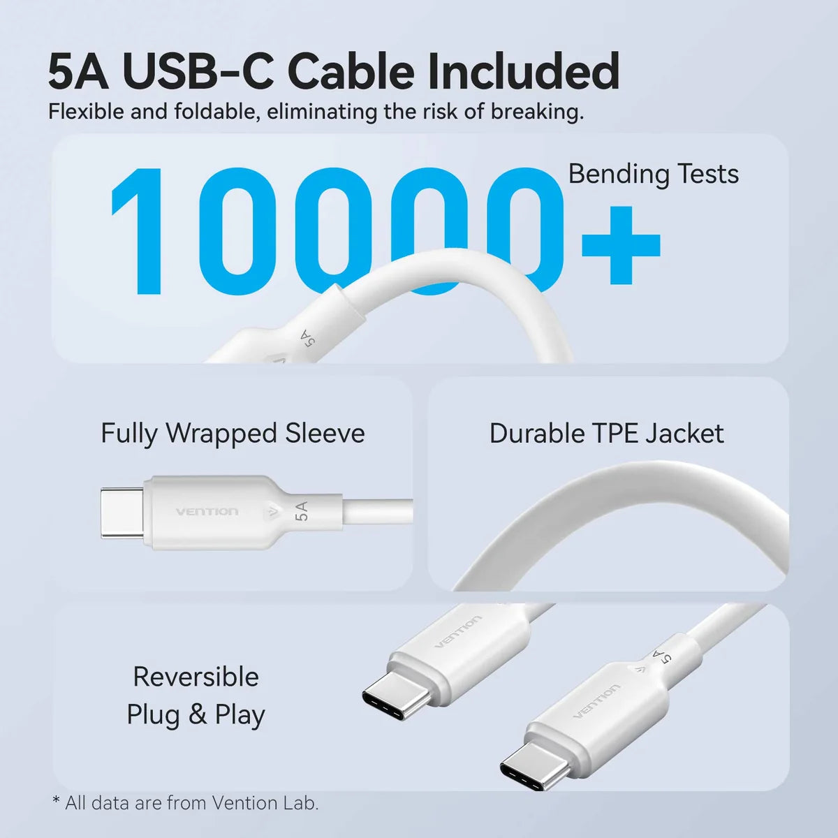 Vention 2-Port USB (C + C) GaN Charger (45W/45W) with 5A USB-C to USB-C Cable | TZ-FCFB0-EU (1M) EU-Plug Black |