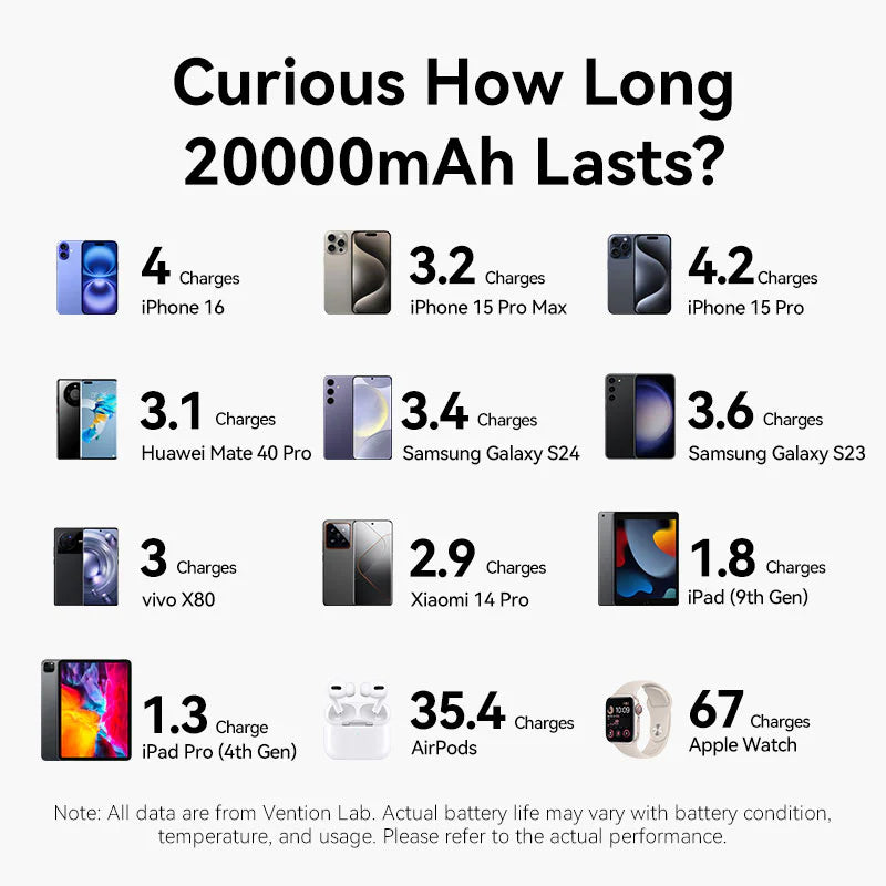 Vention 20000mAh Power Bank 22.5W | FKBB0-C