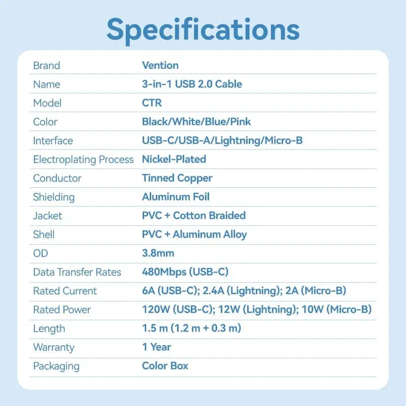 Vention USB 2.0 A Male to 3-in-1 USB-C & Lightning & Micro-B Male 6A Cable 1.5M White Aluminum Alloy Type | CTRWG