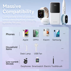 20000mAh Power Bank | FHPB0 |(Micro-USB + USB-C + USB-A + USB-A) with Built-in USB-C and Lightning Cables 22.5W Black LED Display Type (Copy)