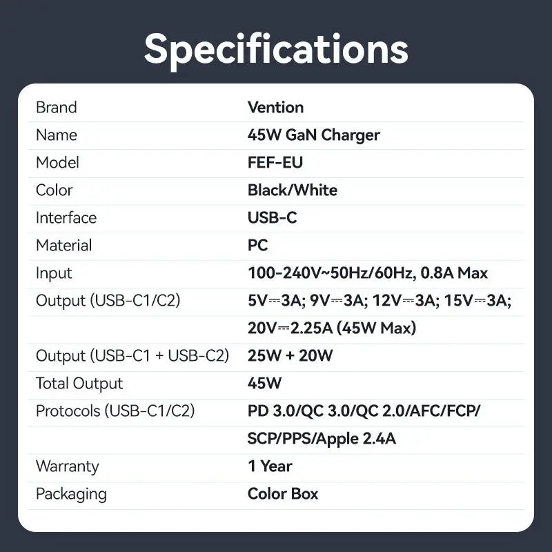 Vention 2-Port USB (C + C) GaN Charger (45W/45W) EU-Plug Black | FEFB0-EU