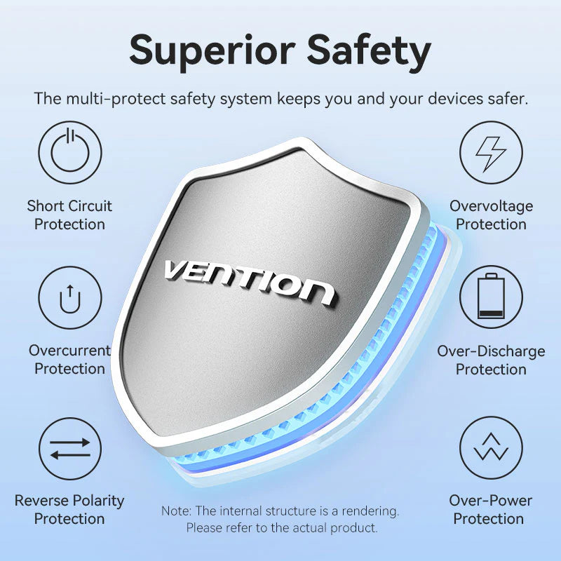 Vention 20000mAh Power Bank 22.5W | FKBB0-C