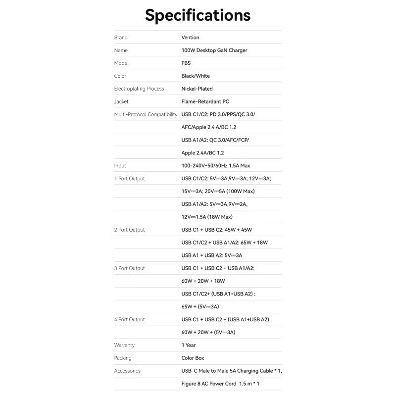Vention 4-Port USB (C + C + A + A) GaN Charger (100W/ 100W/ 18W/ 18W) EU | Charge Upto 4 Devices