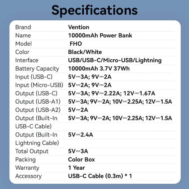 20000mAh Power Bank | FHPB0 |(Micro-USB + USB-C + USB-A + USB-A) with Built-in USB-C and Lightning Cables 22.5W Black LED Display Type (Copy)