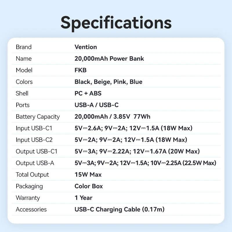 Vention 20000mAh Power Bank 22.5W | FKBB0-C