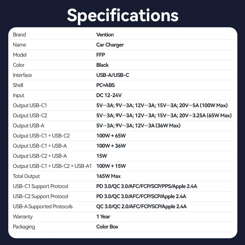 Vention Three-Port USB C+C+A (100W+65W+30W) Car Charger Black ABS Type