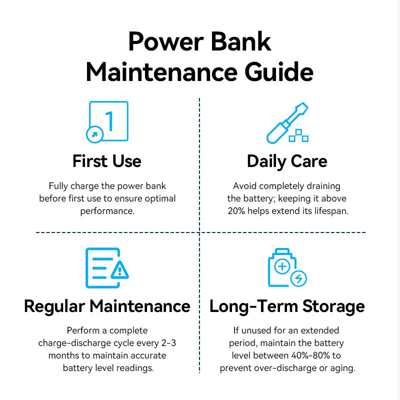 Vention 20000mAh Power Bank 22.5W | FKBB0-C