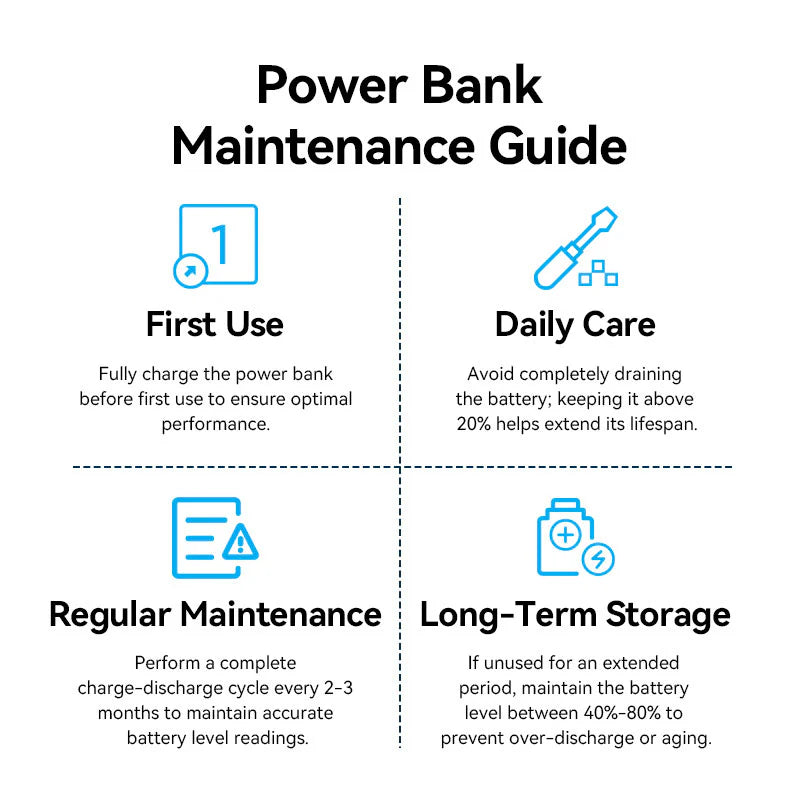Vention 10000mAh Power Bank 22.5W | FKAB0-C