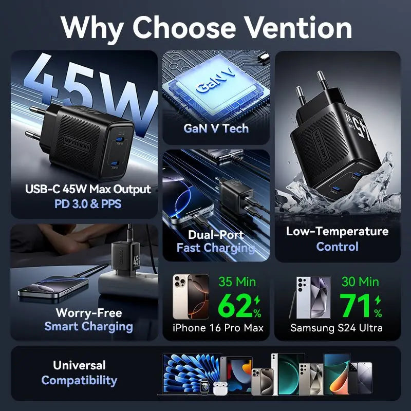 Vention 2-Port USB (C + C) GaN Charger (45W/45W) EU-Plug Black | FEFB0-EU