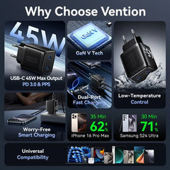 Vention 2-Port USB (C + C) GaN Charger (45W/45W) EU-Plug Black | FEFB0-EU