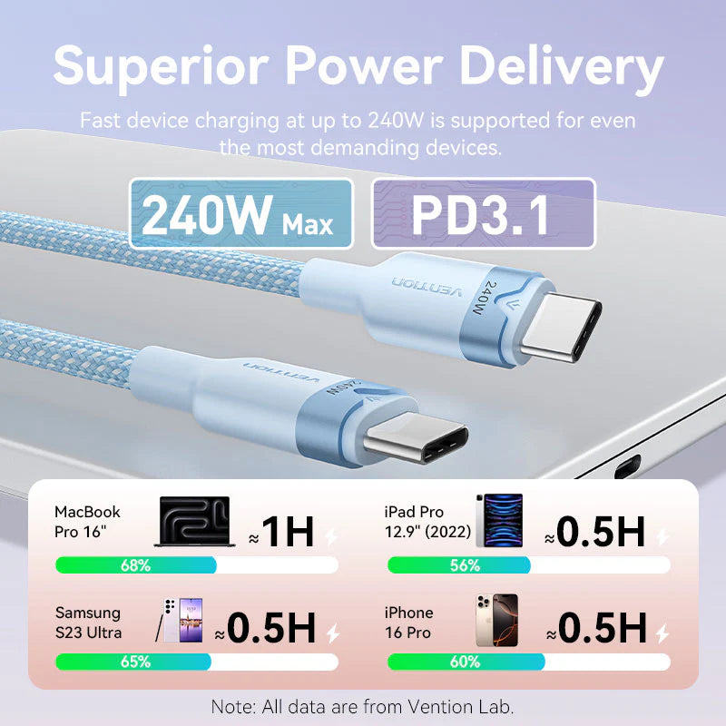 Vention USB 2.0 Type-C | TRIJF | Male to Type-C Male 5A Cable