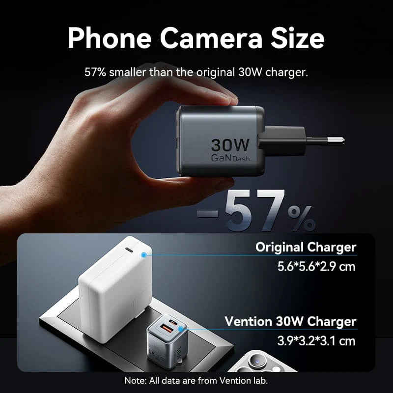 Vention 2-Port USB | TZ-FEWH0-EU | (C + A) GaN Charger (30W/18W) Gray with USB-C to USB-C Cable (1M)
