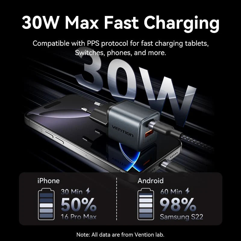 Vention 2-Port USB | TZ-FEWH0-EU | (C + A) GaN Charger (30W/18W) Gray with USB-C to USB-C Cable (1M)