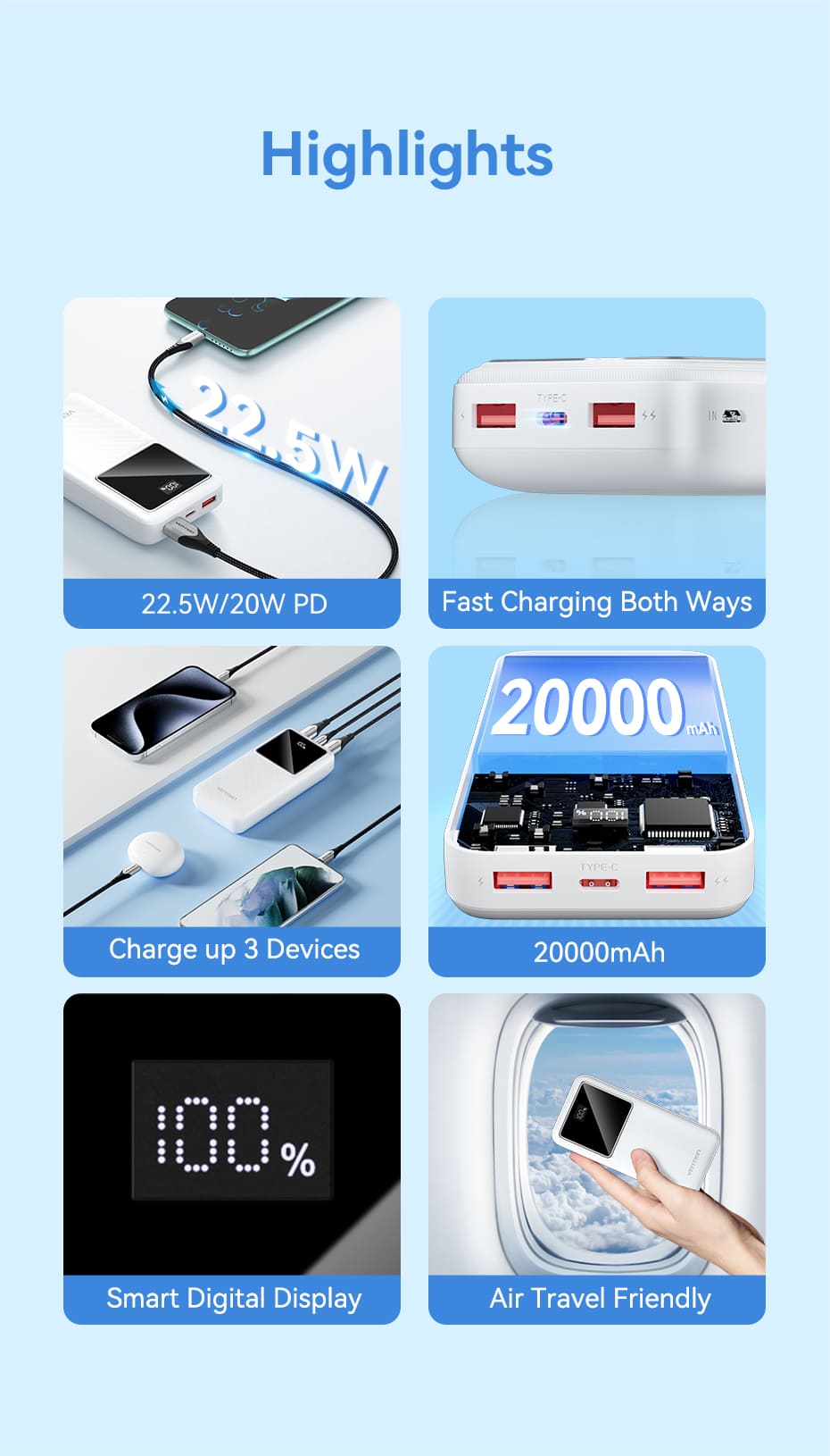 20000mAh Power Bank (Micro-USB + USB-C + USB-A + USB-A) | Quick Charge 3.0 | 22.5W | LED Display