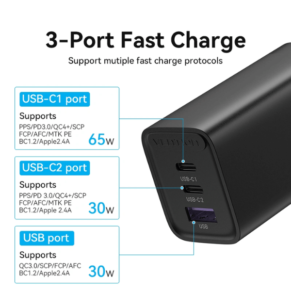 Vention 3-PORT USB C+C+A GaN Charger 65W/30W/30W | EU-PLUG |