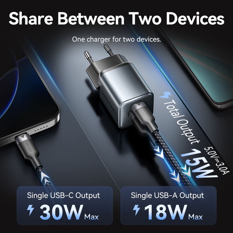 Vention 2-Port USB | TZ-FEWH0-EU | (C + A) GaN Charger (30W/18W) Gray with USB-C to USB-C Cable (1M)