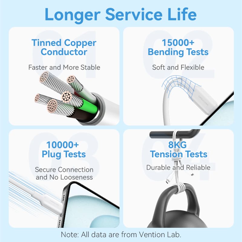 Vention USB 2.0 Type-C Male to Type-C Male 3A Cable PVC Type | TRCWF | TRCBF