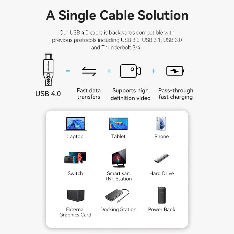 Cotton Braided USB 4.0 C Male to C Male 5A Cable  | Aluminum Foil+GND+Metal Braided | 240Watt | 40Gbps | Hi-Speed Cable