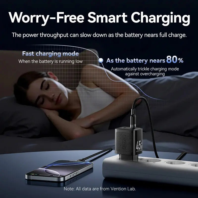 Vention 2-Port USB (C + C) GaN Charger (45W/45W) EU-Plug Black | FEFB0-EU