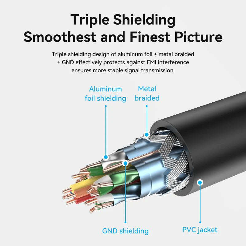 Vention HDMI™ Extension Cable  | 1M, AHCBF