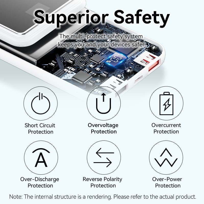 20000mAh Power Bank | FHPB0 |(Micro-USB + USB-C + USB-A + USB-A) with Built-in USB-C and Lightning Cables 22.5W Black LED Display Type (Copy)