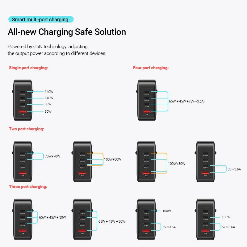 Vention 4-Port USB (C + C + C + A) GaN Charging Kit (140W/140W/30W/30W) EU PLUG |Fast Charge Macbook Pro , iPad , iPhones , Laptops