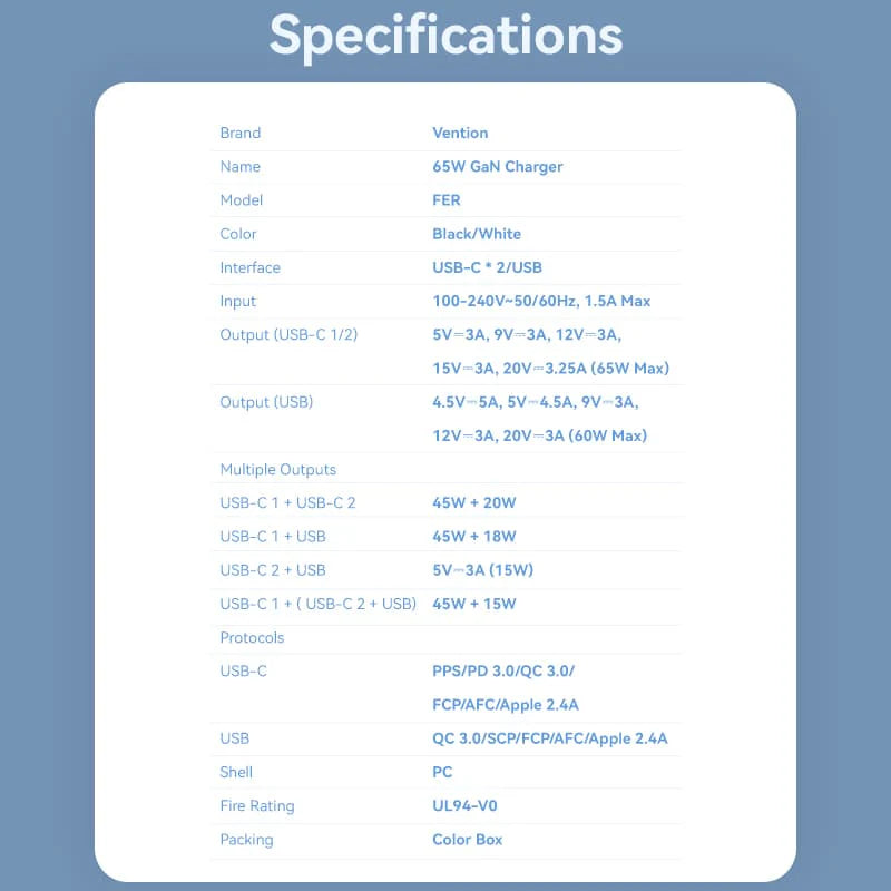 Vention 3-Port USB (C+C+A) GaN Charger (65W/65W/60W) EU-Plug | GaN-III | FERB0-EU