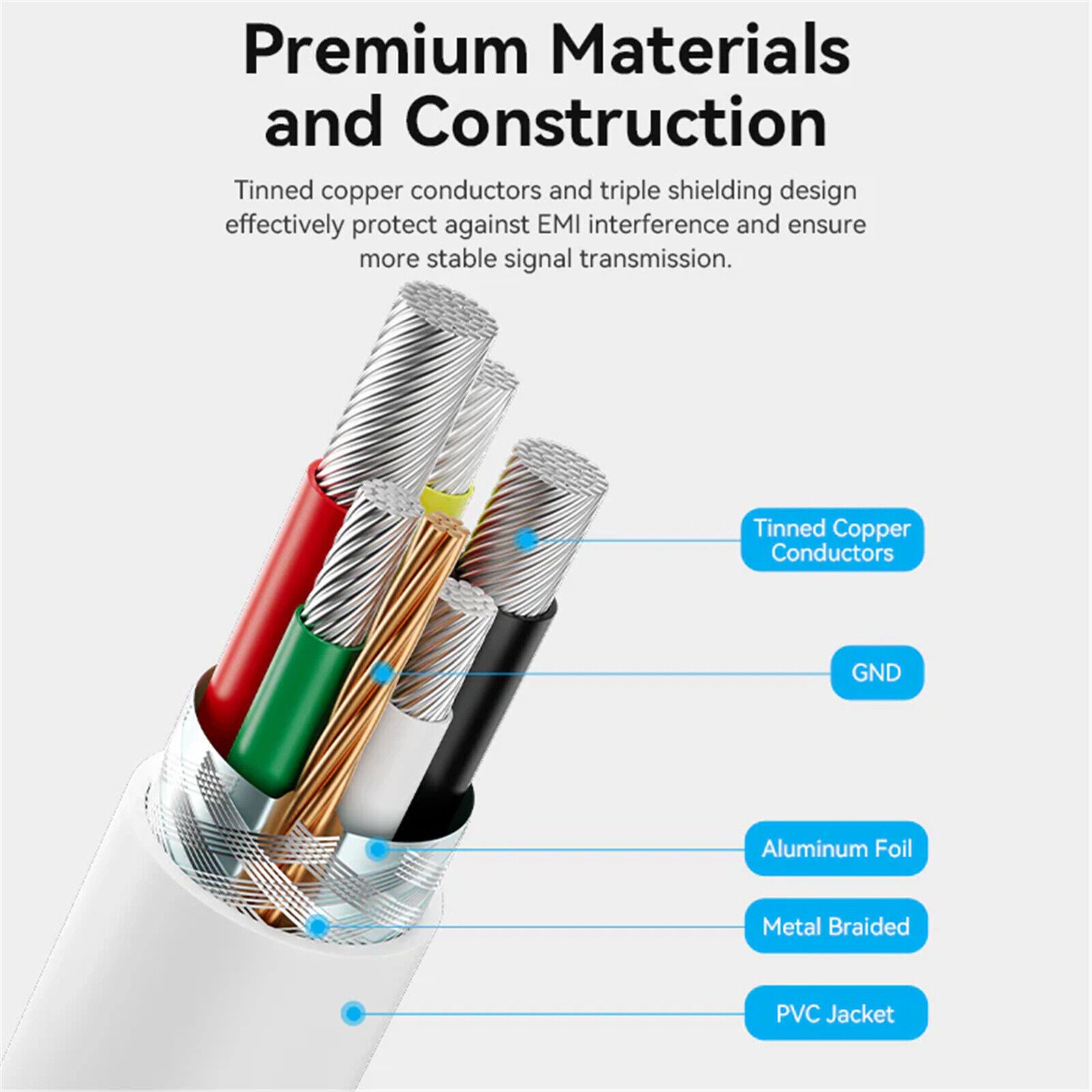 USB 2.0 C Male to C Male 3A Cable | 60W PD | 1M | Fast Charging Cable