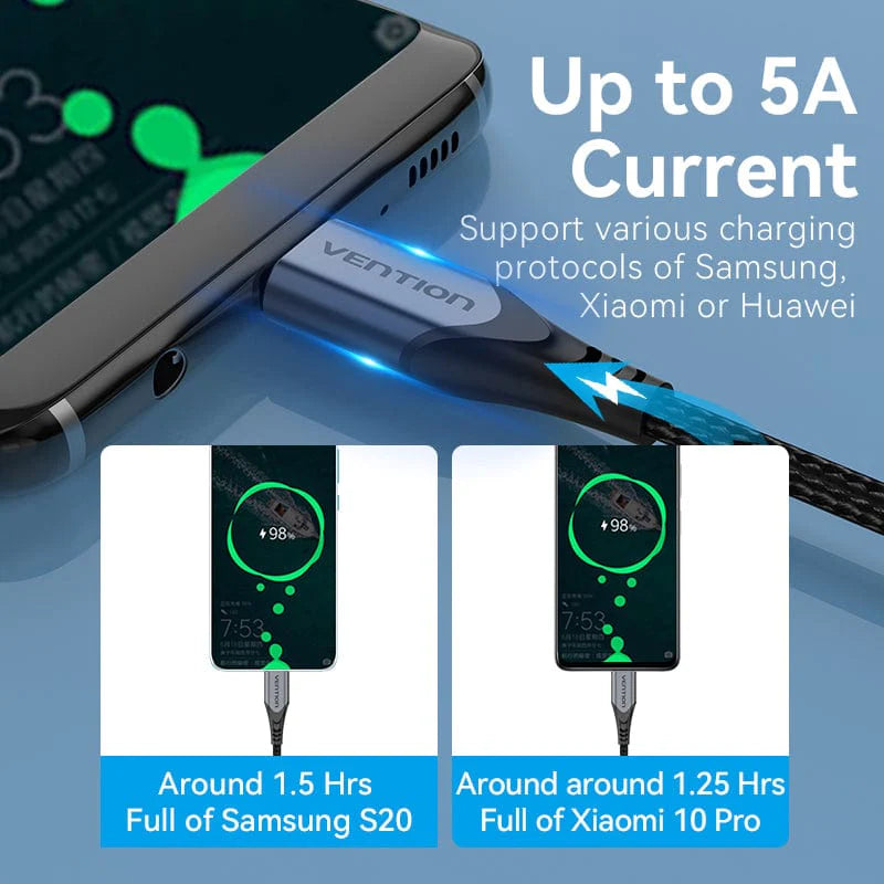 USB C to USB C Cable 100W USB3.1  | Fast PD Cable | MacBook Pro iPad Pro Samsung S20 | 4K 5A USB Type C  | TAHHF | 1M